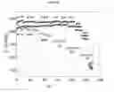 Fig. 09 - Niobium oxide compositions and methods for using same