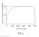 Fig. 02 - Photo-curing polysiloxane composition and protective film formed from the same
