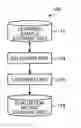 Fig. 01 - Classifying training method and apparatus using training samples selected at random and categories