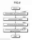 Fig. 06 - Classifying training method and apparatus using training samples selected at random and categories