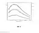 Fig. 09 - Assays for detecting modified compounds