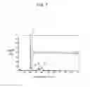 Fig. 08 - Cell analyzer and cell analyzation method