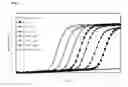 Fig. 02 - OLIGONUCLEOTIDES FOR DETECTING LISTERIA SPP. AND USE THEREOF