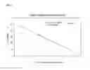 Fig. 08 - OLIGONUCLEOTIDES FOR DETECTING LISTERIA SPP. AND USE THEREOF
