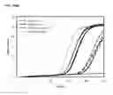 Fig. 12 - OLIGONUCLEOTIDES FOR DETECTING LISTERIA SPP. AND USE THEREOF