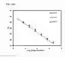 Fig. 03 - OLIGONUCLEOTIDES FOR DETECTING E. coli O157:H7 STRAINS AND USE THEREOF