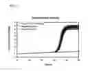 Fig. 04 - OLIGONUCLEOTIDES FOR DETECTING E. coli O157:H7 STRAINS AND USE THEREOF