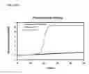 Fig. 07 - OLIGONUCLEOTIDES FOR DETECTING E. coli O157:H7 STRAINS AND USE THEREOF