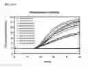 Fig. 08 - OLIGONUCLEOTIDES FOR DETECTING E. coli O157:H7 STRAINS AND USE THEREOF