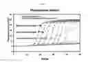 Fig. 02 - METHOD OF SIMULTANEOUSLY AMPLIFYING TARGET SEQUENCES FROM SALMONELLA SPP. AND E. COLI O157:H7 AND KIT THEREFOR