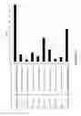 Fig. 20 - Detection of Nucleic Acids