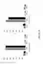 Fig. 28 - Detection of Nucleic Acids