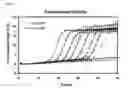 Fig. 04 - KIT FOR DETECTING CHLAMYDIA TRACHOMATIS STRAINS AND METHOD FOR DETECTING CHLAMYDIA TRACHOMATIS STRAINS USING THE SAME