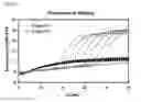 Fig. 05 - KIT FOR DETECTING CHLAMYDIA TRACHOMATIS STRAINS AND METHOD FOR DETECTING CHLAMYDIA TRACHOMATIS STRAINS USING THE SAME