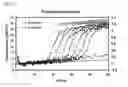 Fig. 06 - KIT FOR DETECTING CHLAMYDIA TRACHOMATIS STRAINS AND METHOD FOR DETECTING CHLAMYDIA TRACHOMATIS STRAINS USING THE SAME