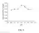 Fig. 06 - Methods for assaying α-L-iduronidase enzymatic activity