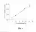 Fig. 07 - Methods for assaying α-L-iduronidase enzymatic activity