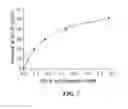 Fig. 08 - Methods for assaying α-L-iduronidase enzymatic activity