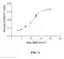 Fig. 09 - Methods for assaying α-L-iduronidase enzymatic activity