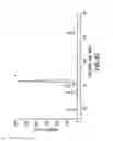 Fig. 33 - Combinatorial DNA library for producing modified -glycans in lower eukaryotes