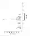 Fig. 37 - Combinatorial DNA library for producing modified -glycans in lower eukaryotes