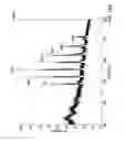 Fig. 43 - Combinatorial DNA library for producing modified -glycans in lower eukaryotes
