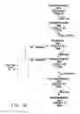 Fig. 03 - Recombinant microbial host cells for high eicosapentaenoic acid production