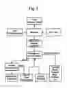 Fig. 02 - Method for pretreating biomass to produce bioethanol