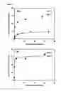 Fig. 02 - Temperature-responsive polymer particles in protein separation applications