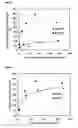 Fig. 03 - Temperature-responsive polymer particles in protein separation applications
