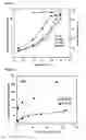 Fig. 07 - Temperature-responsive polymer particles in protein separation applications