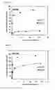 Fig. 09 - Temperature-responsive polymer particles in protein separation applications