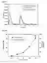 Fig. 12 - Temperature-responsive polymer particles in protein separation applications