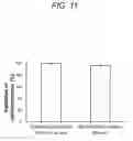 Fig. 10 - Cell isolation apparatus
