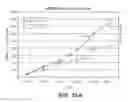 Fig. 16 - Anti-VEGF-C antibodies and methods using same