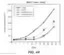 Fig. 37 - Anti-VEGF-C antibodies and methods using same