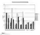 Fig. 07 - Lipids for transfection of Eukaryotic cells