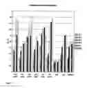Fig. 08 - Lipids for transfection of Eukaryotic cells