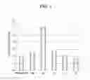 Fig. 02 - Reagent kit for detecting lupus anticoagulant and method of determining presence or absence of lupus anticoagulant