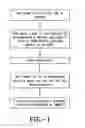 Fig. 02 - Colorimetric Method for Detection of Biodiesel in Fuel
