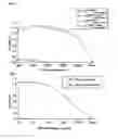 Fig. 04 - METHOD FOR DETERMINING PROGNOSIS OF ACUTE CENTRAL NERVOUS SYSTEM DISORDER