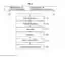 Fig. 06 - Method of manufacturing semiconductor device