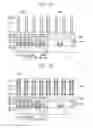 Fig. 06 - Methods of manufacturing semiconductor devices