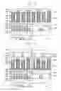 Fig. 09 - Methods of manufacturing semiconductor devices