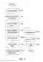 Fig. 16 - Split word line fabrication process