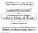 Fig. 01 - Method of Fabricating an Ohmic contact to n-type Gallium Nitride