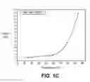 Fig. 03 - Temperature enhanced electrostatic chucking in plasma processing apparatus