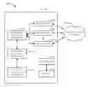 Fig. 01 - Tail optimization protocol for cellular radio resource allocation