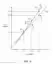 Fig. 05 - Methods of testing wireless devices in over-the-air radio-frequency test systems without path loss characterization