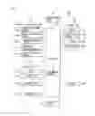 Fig. 02 - Mobile terminal and operation control method thereof